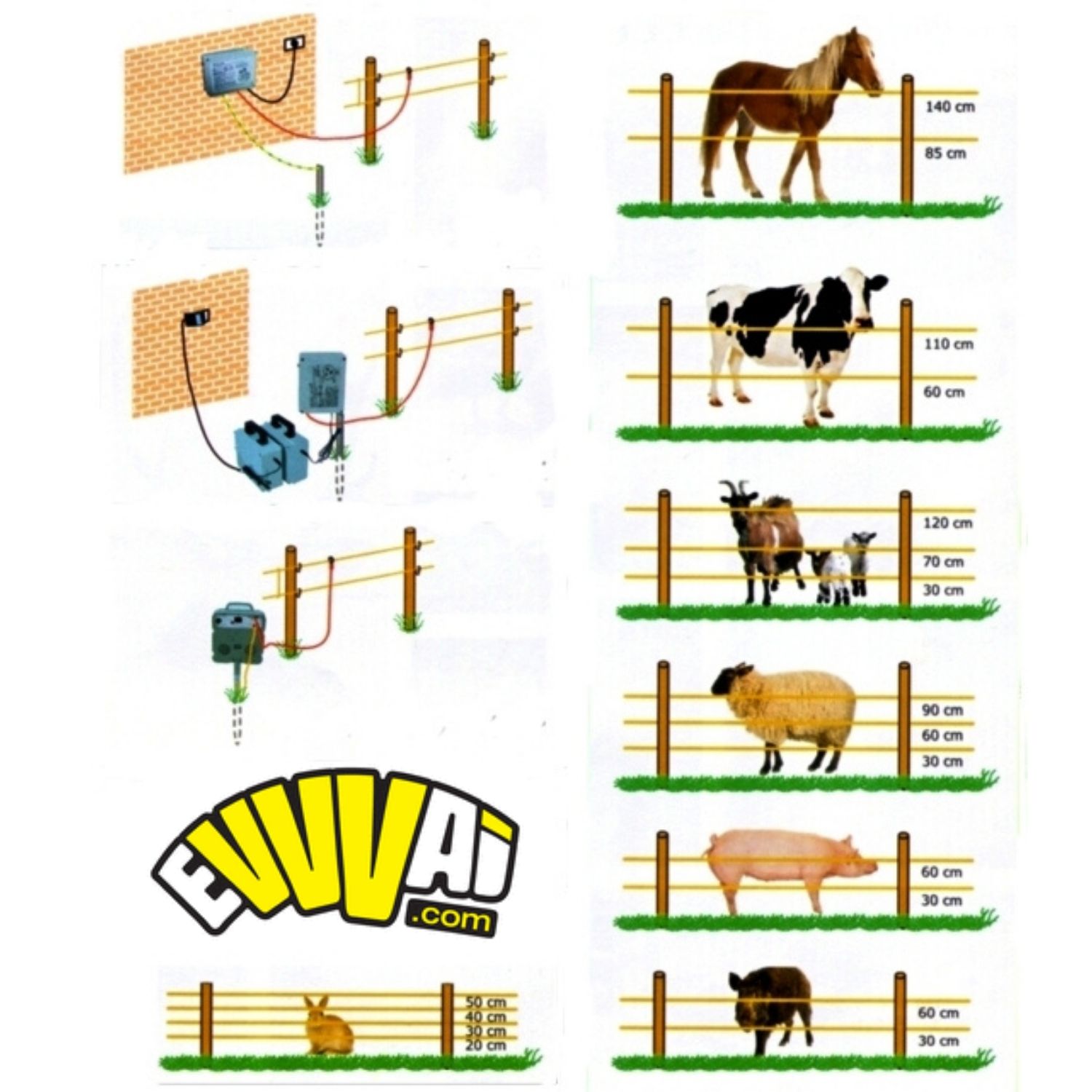 Costruzione recinto elettrico per animali selvatici, versione 3.0 -  Electric fence 3.0 
